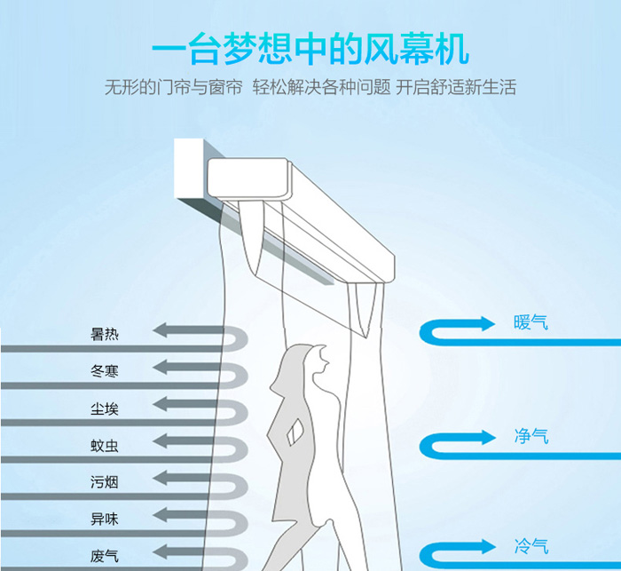 個臺夢想中的風(fēng)幕機(jī)