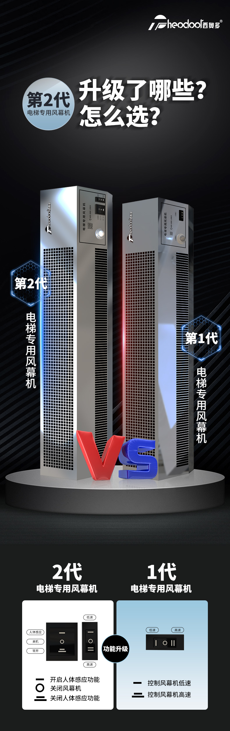 電梯風幕機
