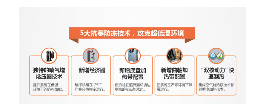 5大抗寒防凍技術，攻克超低溫環(huán)境